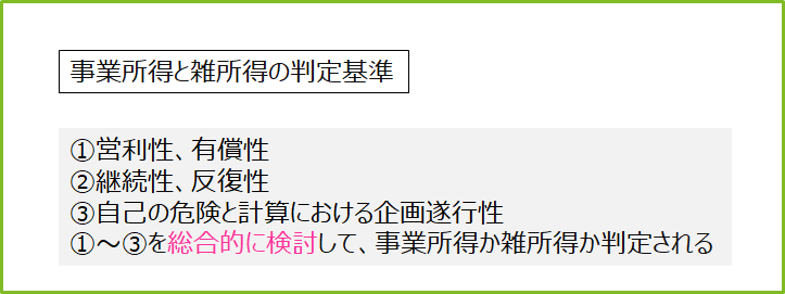 事業所得と雑所得の判定基準