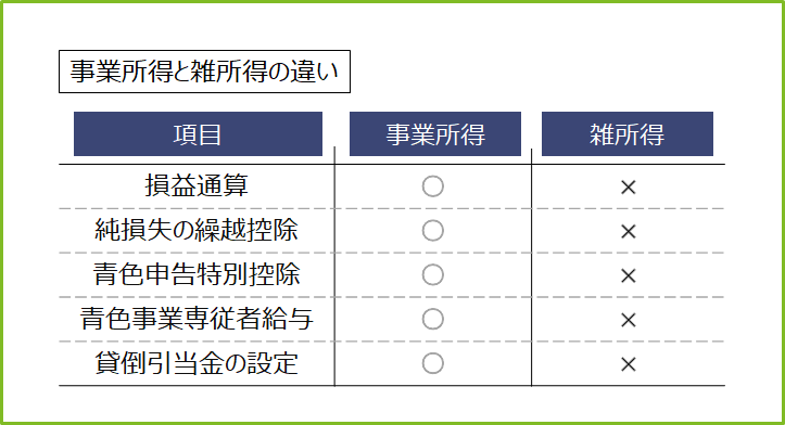 事業所得と雑所得の違い